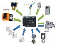 BMS Devices and cable